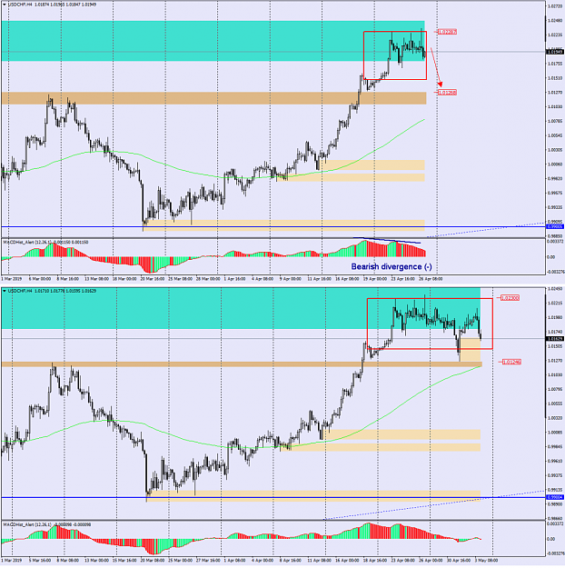 Click to Enlarge

Name: USDCHF 30-0405.PNG
Size: 228 KB