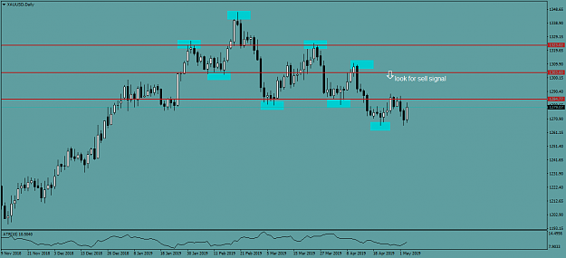 Click to Enlarge

Name: XAUUSDDaily.png
Size: 33 KB