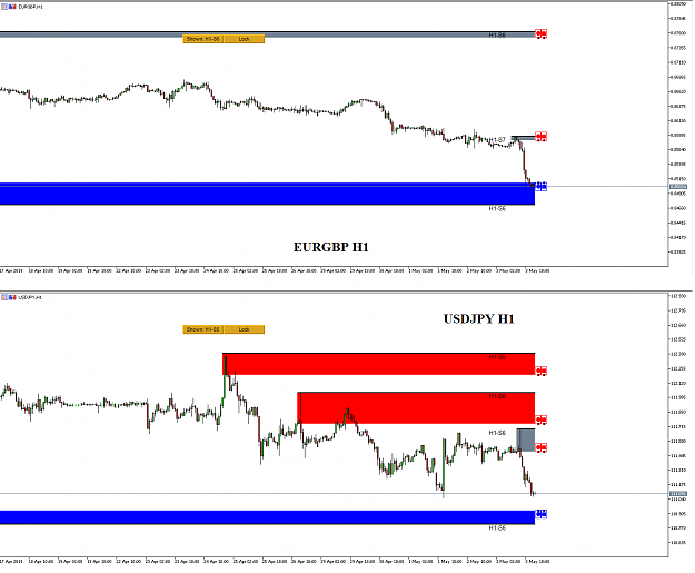 Click to Enlarge

Name: supply demand zone for USDJPY and EURGBP 4 May 2019.png
Size: 39 KB