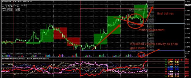 Click to Enlarge

Name: gbp nzd updates.jpg
Size: 660 KB
