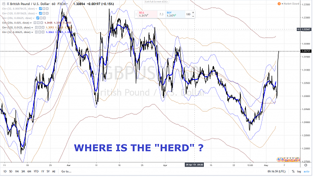 Click to Enlarge

Name: GBPUSD WHERE IS THE HERD.png
Size: 4.2 MB