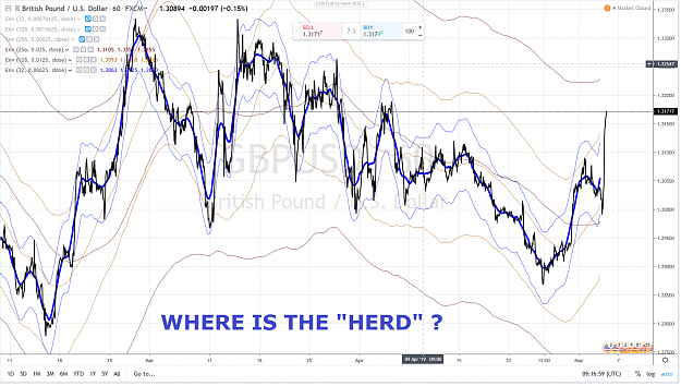Click to Enlarge

Name: GBPUSD WHERE IS THE HERD.png
Size: 4.2 MB