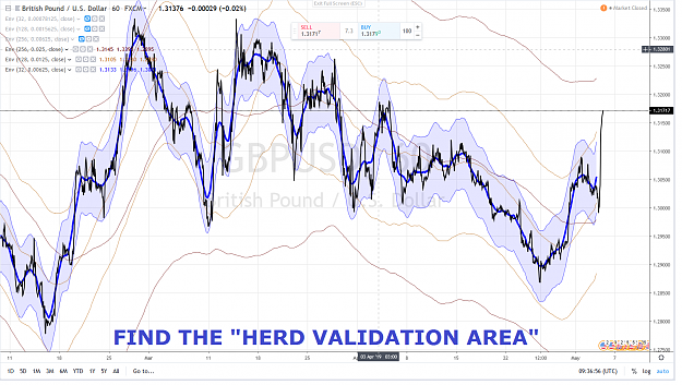 Click to Enlarge

Name: GBPUSD FIND THE HERD VALIDATION AREA.png
Size: 4.2 MB
