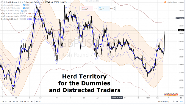 Click to Enlarge

Name: GBPUSD HERD TERRITORY FOR THE DUMMIES AND DISTRACTED TRADERS.png
Size: 4.2 MB