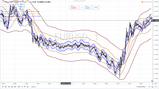 Click to Enlarge

Name: MERKA EURUSD 11 5 MAY 2019.png
Size: 1.0 MB
