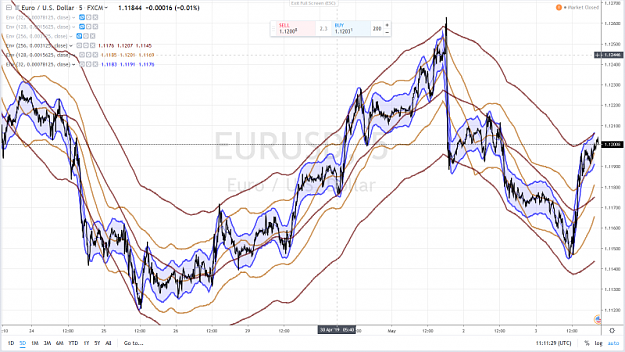 Click to Enlarge

Name: MERKA EURUSD 55 5 MAY 2019.png
Size: 1.0 MB