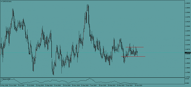Click to Enlarge

Name: EURCADDaily.png
Size: 48 KB