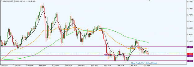 Click to Enlarge

Name: EURUSD_May_5,_2019_MN.png
Size: 42 KB
