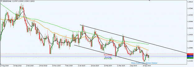 Click to Enlarge

Name: EURUSD_May_5,_2019_D1_2.png
Size: 45 KB
