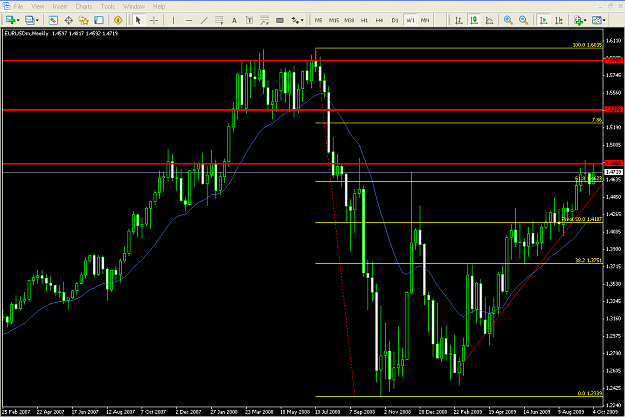 Click to Enlarge

Name: Euro_Weekly.png
Size: 63 KB