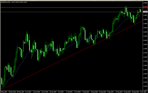 Click to Enlarge

Name: Euro_Daily.png
Size: 47 KB
