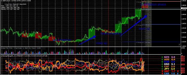 Click to Enlarge

Name: - [GBPAUD,H1] market cycle.jpg
Size: 759 KB