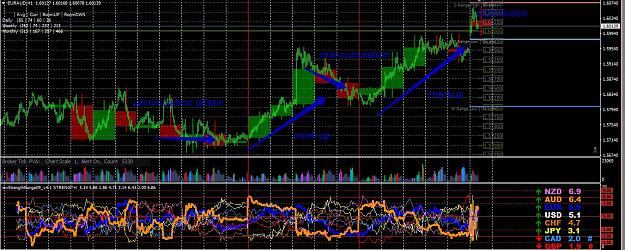 Click to Enlarge

Name: market cycle euraud.jpg
Size: 651 KB