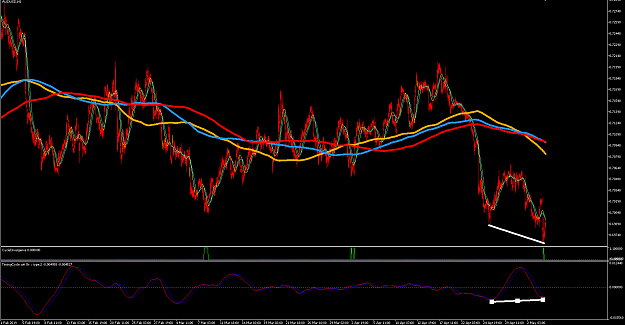 Click to Enlarge

Name: audusd 1H.png
Size: 44 KB