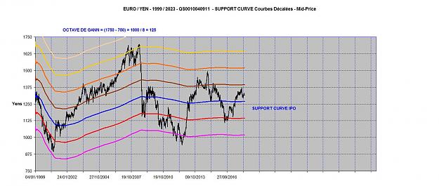 Click to Enlarge

Name: EUROYEN SUPPORT CURVES 1999-2023.jpg
Size: 151 KB