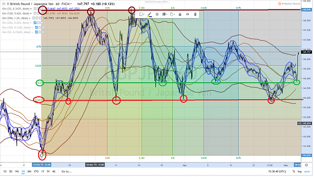 Click to Enlarge

Name: GBPJPY 3 MONTHS TRADINGVIEW BUILT-IN GANN SQUARE.png
Size: 4.2 MB