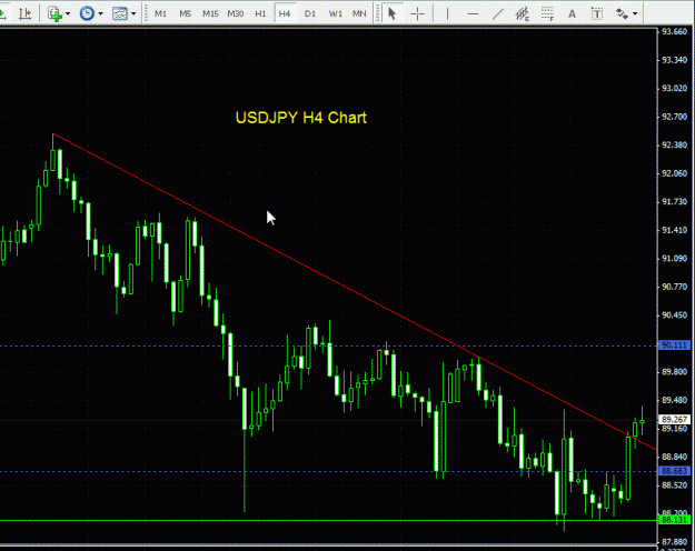 Click to Enlarge

Name: USDJPY - H4 091009.gif
Size: 27 KB