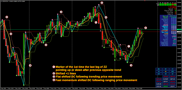 Click to Enlarge

Name: USDCHF H1 ZZ marker indi example.png
Size: 147 KB
