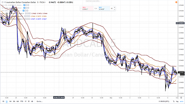 Click to Enlarge

Name: AUDCAD 55 6 MAY 2019.png
Size: 4.1 MB