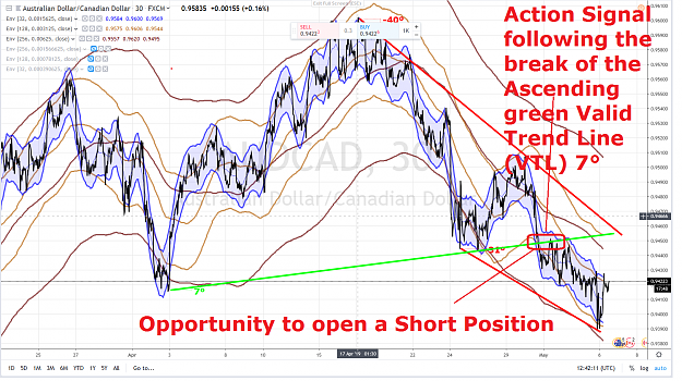 Click to Enlarge

Name: AUDCAD 1 MONTH 6 MAY 2019.png
Size: 4.2 MB