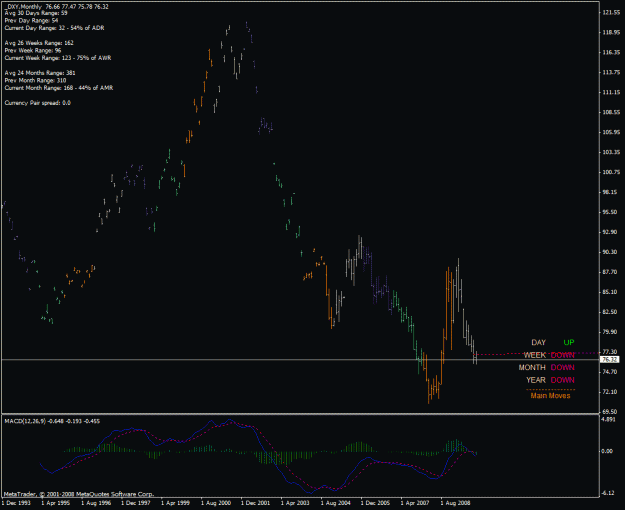 Click to Enlarge

Name: dxy.gif
Size: 22 KB