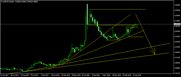 Click to Enlarge

Name: USDTRYWeekly.png
Size: 32 KB