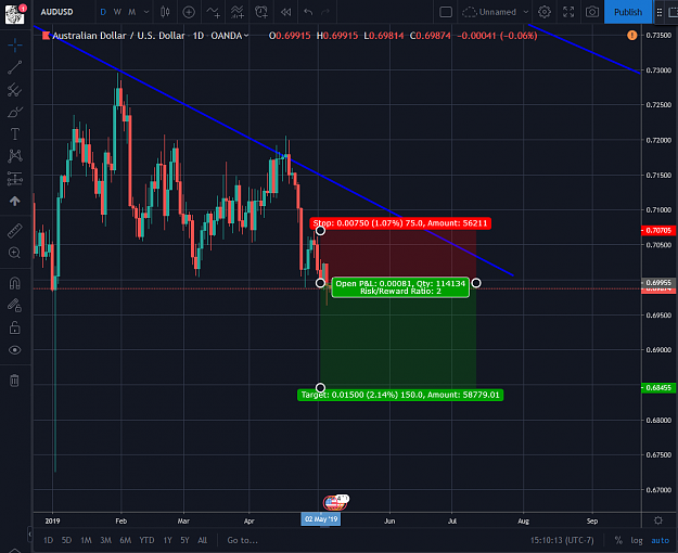 Click to Enlarge

Name: AUDUSD 05062019.png
Size: 90 KB