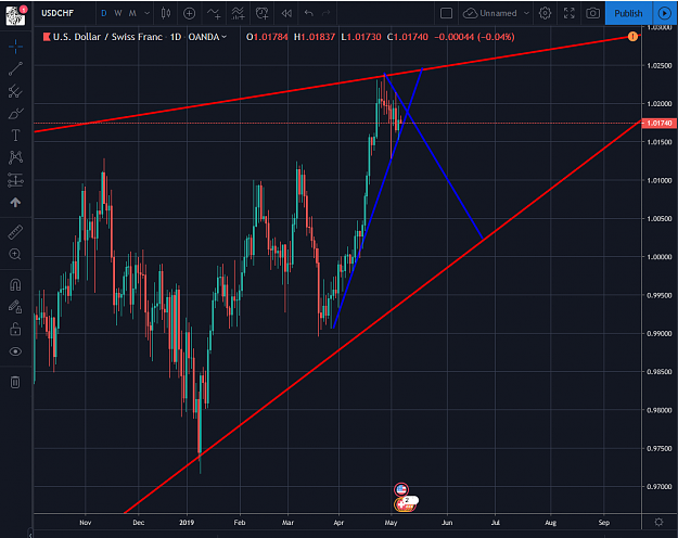 Click to Enlarge

Name: USDCHF 05062019.png
Size: 103 KB