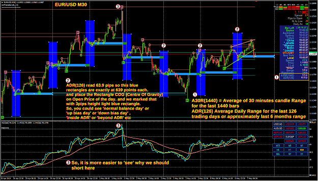 Click to Enlarge

Name: EURUSD M30 - ADR example and explanation.png
Size: 186 KB