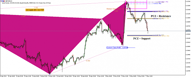 Click to Enlarge

Name: Harmonic Pattern Plus - Harmonic Pattern Scenario Planner GBPUSD - 7 May 2019.png
Size: 35 KB