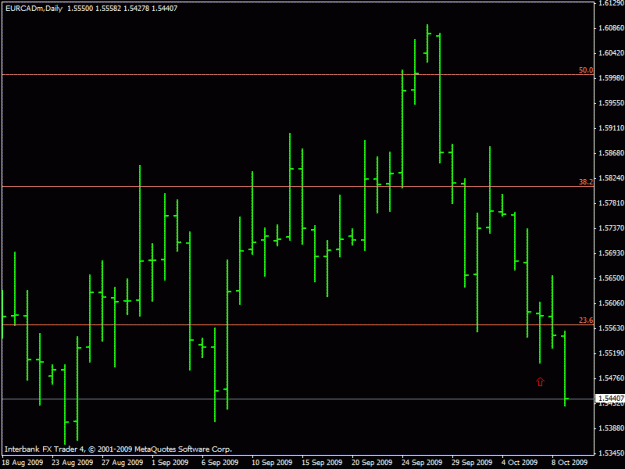 Click to Enlarge

Name: eurcad.gif
Size: 14 KB