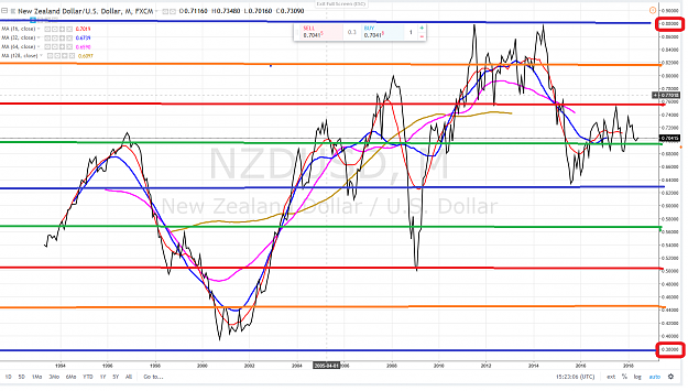 Click to Enlarge

Name: NZDUSD SRL ALL.png
Size: 158 KB