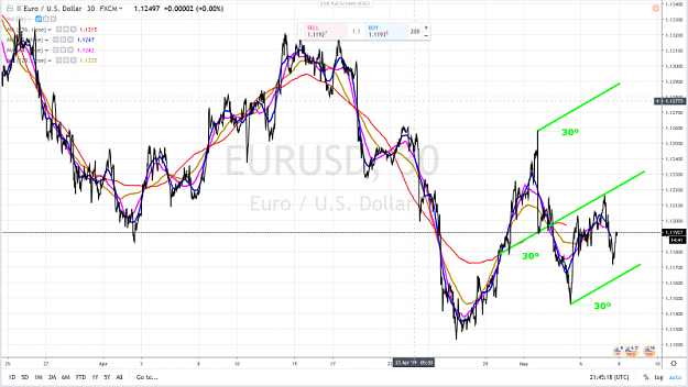 Click to Enlarge

Name: EURUSD 1 MONTH TILLMANN FORKS 7 MAY 2019.png
Size: 1.0 MB