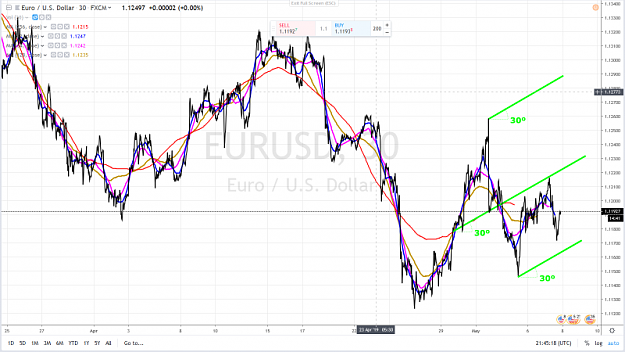 Click to Enlarge

Name: EURUSD 1 MONTH TILLMANN FORKS 7 MAY 2019.png
Size: 1.0 MB