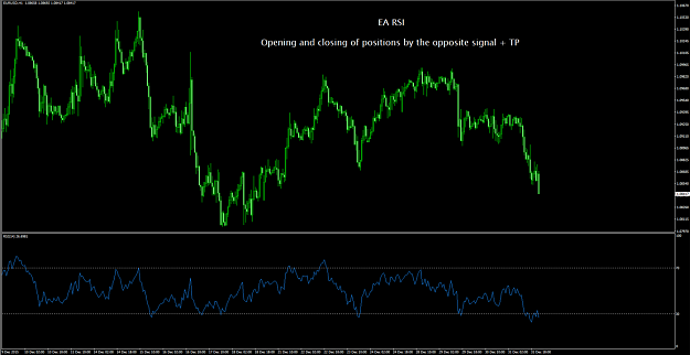 Click to Enlarge

Name: EA-RSI.png
Size: 119 KB