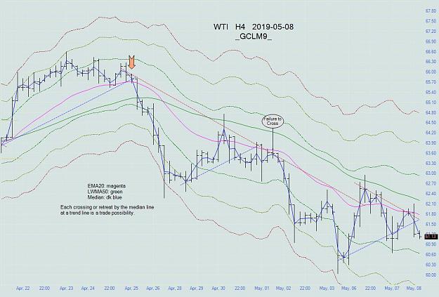 Click to Enlarge

Name: wti_h4_20190508.jpg
Size: 107 KB