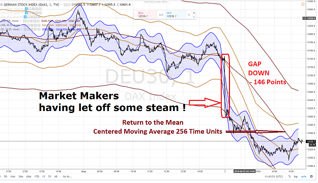 Click to Enlarge

Name: MARKET MAKERS HAVING LET OFF SOME STEAM.png
Size: 4.1 MB