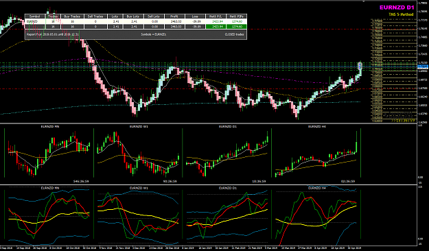 Click to Enlarge

Name: EURNZD Week 19 May 08 trade closed May01 to 08 08-05-2019 10-22-42.png
Size: 77 KB