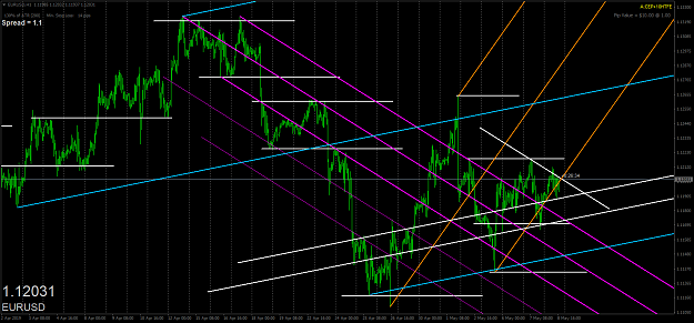 Click to Enlarge

Name: eurusd-h1-oanda-division1.png
Size: 84 KB