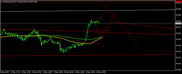Click to Enlarge

Name: #US$indx_M9M1.png
Size: 25 KB