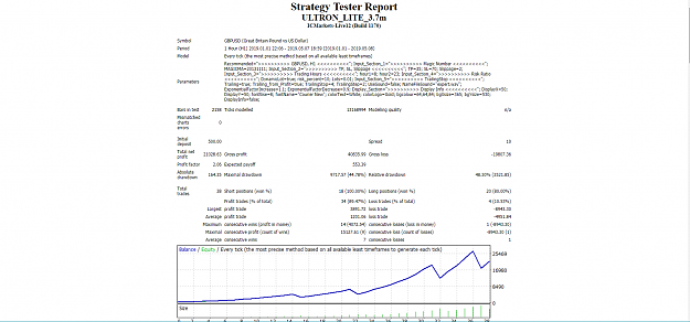 Click to Enlarge

Name: ultron lite 0.9 trailing from profit.png
Size: 120 KB