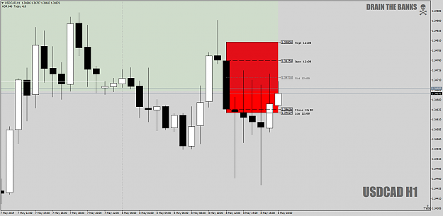 Click to Enlarge

Name: USDCADH1asDZstraightbreaklow8thMay19.png
Size: 47 KB