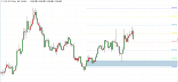 Click to Enlarge

Name: 10y note trade idea after.PNG
Size: 78 KB