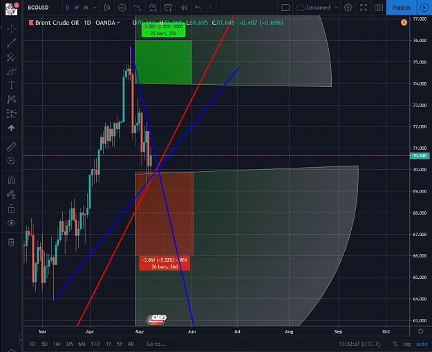 Click to Enlarge

Name: Brent 05082019.png
Size: 159 KB