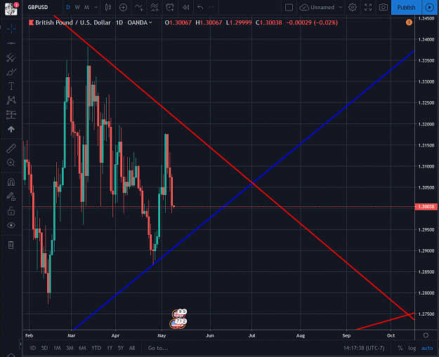Click to Enlarge

Name: GBPUSD 05082019.png
Size: 106 KB