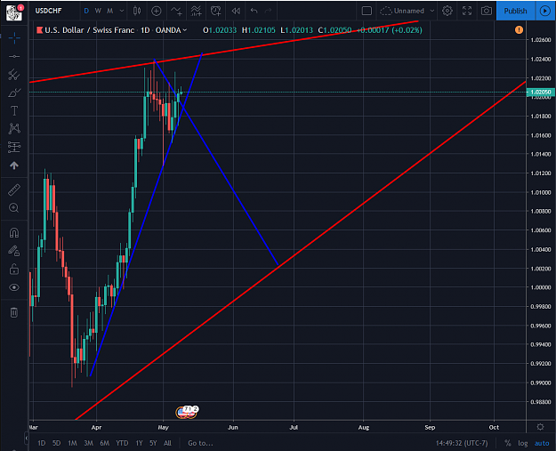 Click to Enlarge

Name: USDCHF 05082019.png
Size: 94 KB