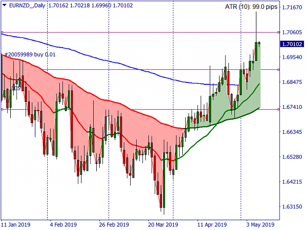 Click to Enlarge

Name: EURNZD_Daily.png
Size: 43 KB