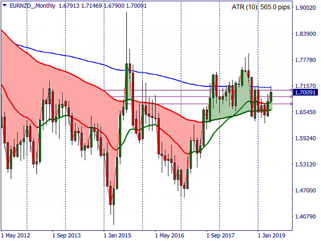 Click to Enlarge

Name: EURNZD_Monthly.png
Size: 45 KB