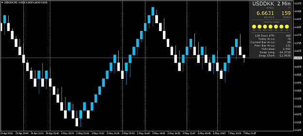 Click to Enlarge

Name: USDDKKM2 Renko 50 pips.png
Size: 37 KB
