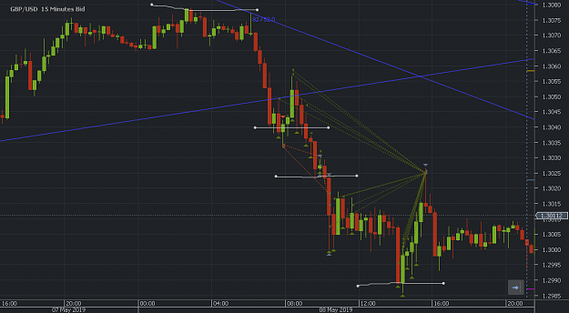 Click to Enlarge

Name: Chart_GBP_USD_15 Mins_snapshot.png
Size: 38 KB